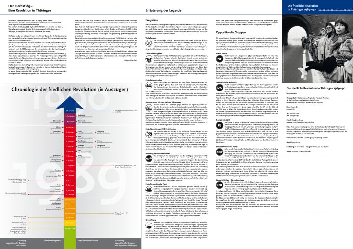 Die friedliche Revolution in Thüringen 1989 – 90
