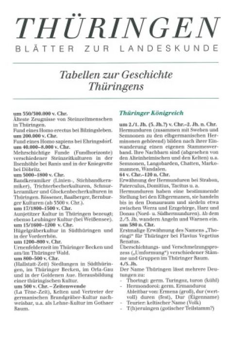 Tabellen zur Geschichte Thüringens